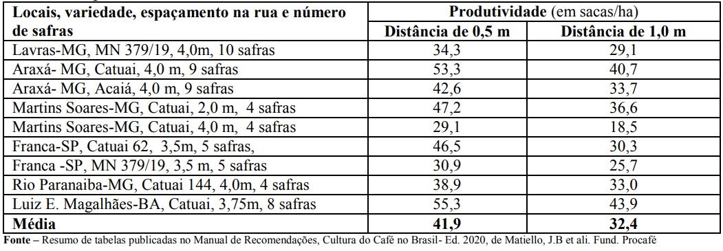Figura 1