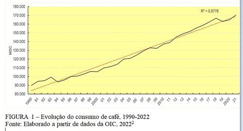 Figura 1