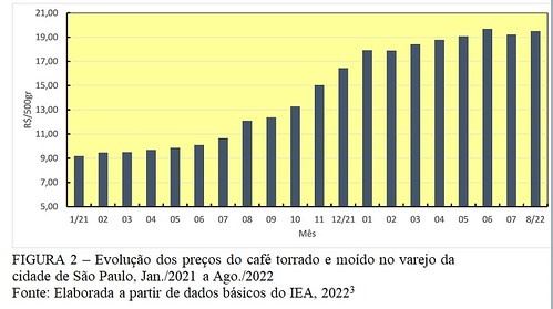 Figura 2