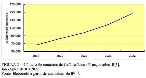 Figura 3