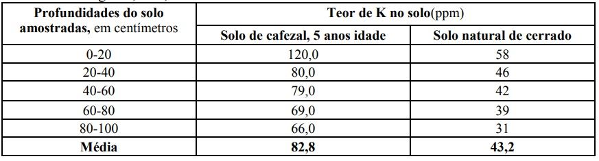 Figura 1