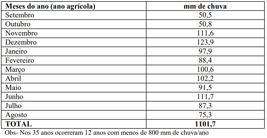 Figura 1