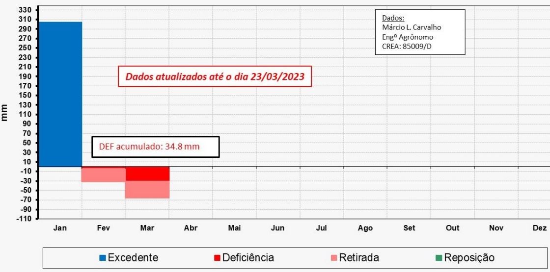 Figura 1