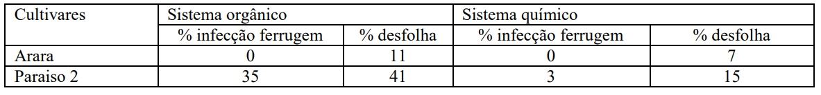 Figura 1