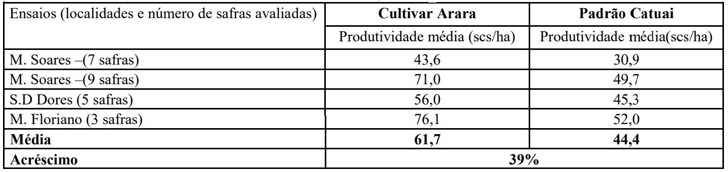 Figura 1