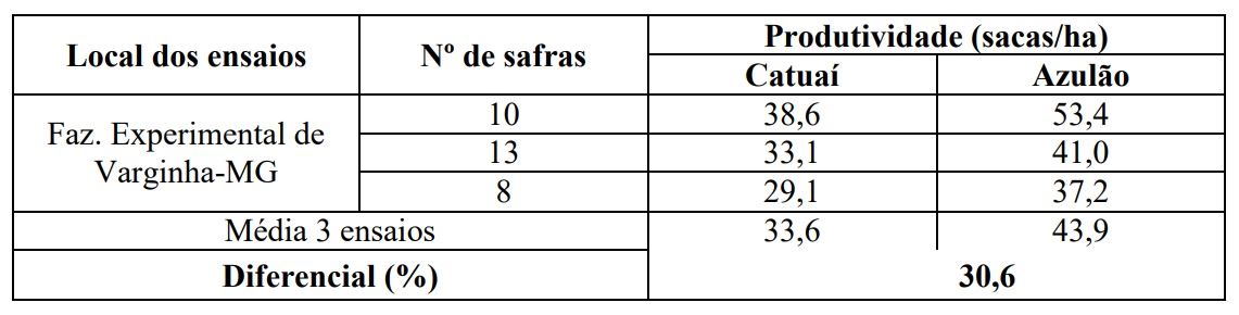 Figura 1