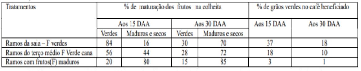 Figura 1