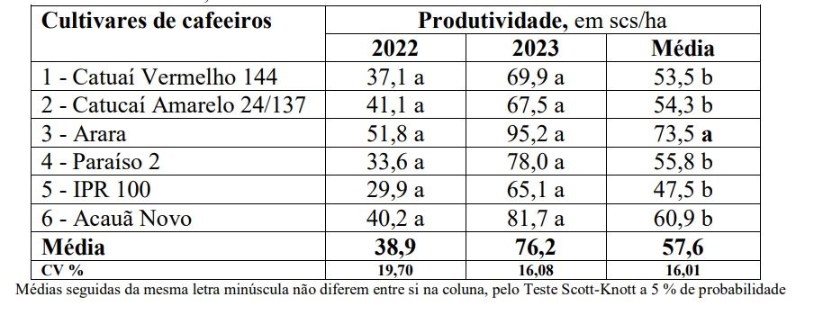 Figura 1