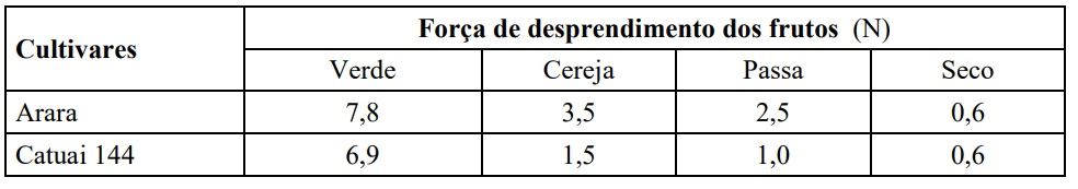 Figura 1