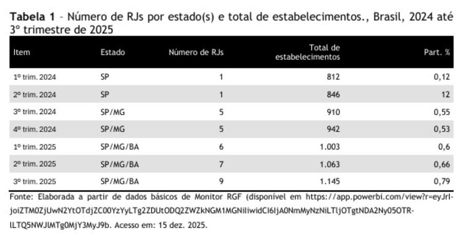 Figura 2