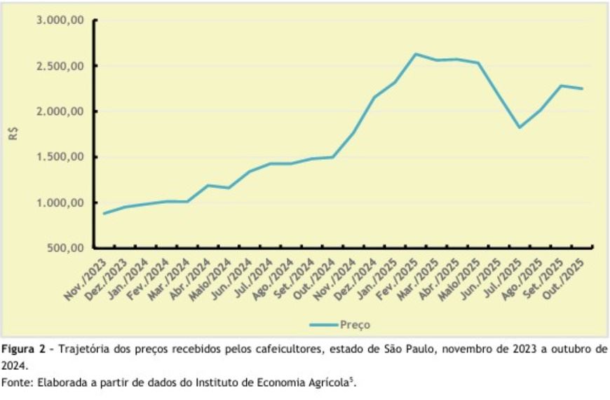 Figura 3