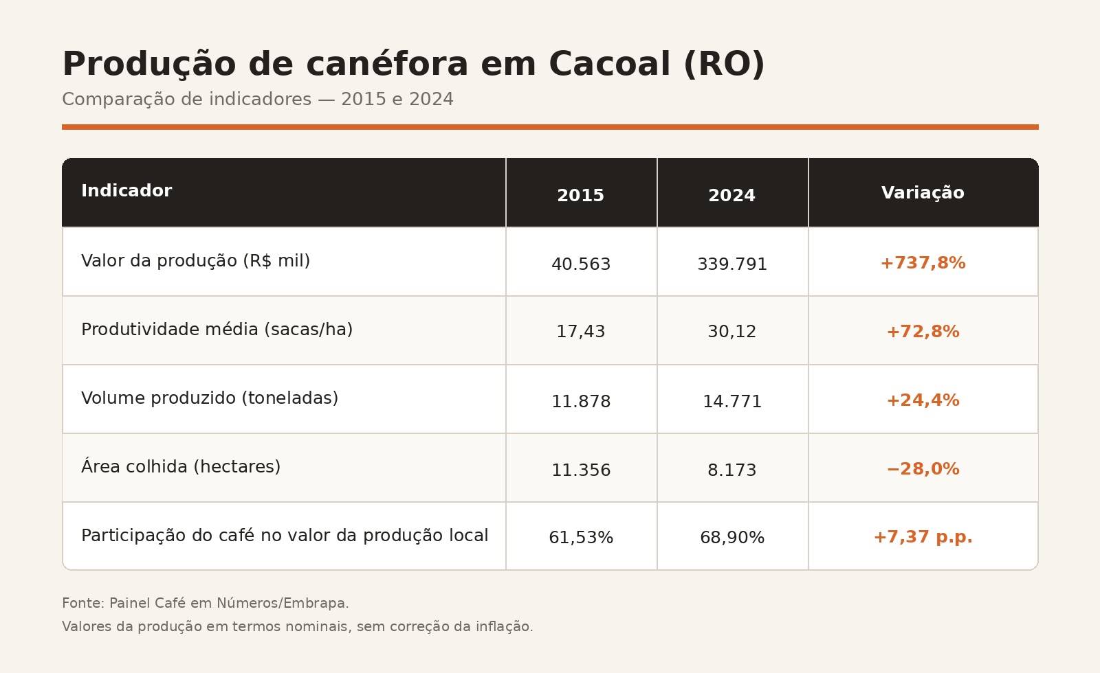 Figura 2