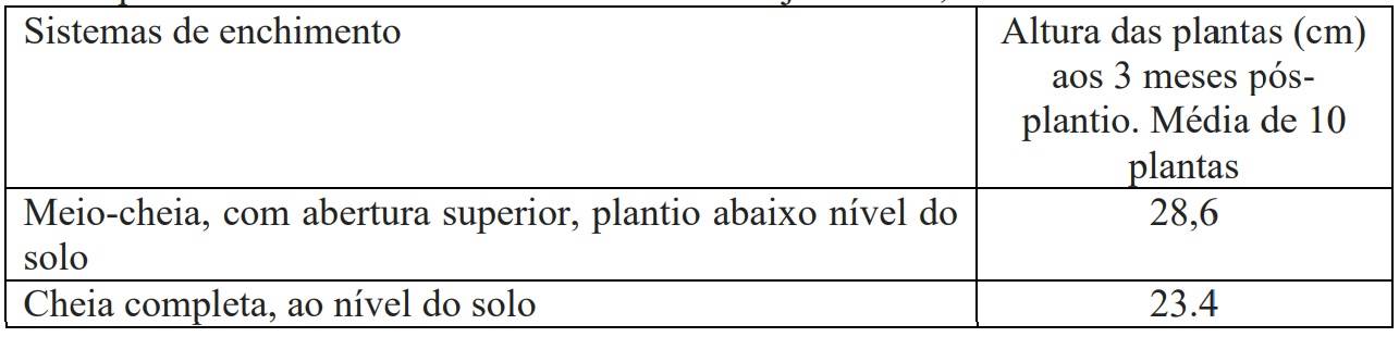 Figura 1