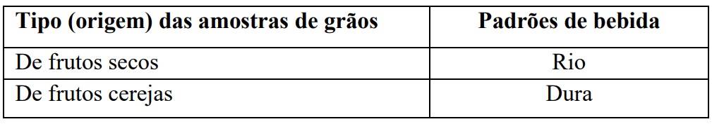 Figura 1