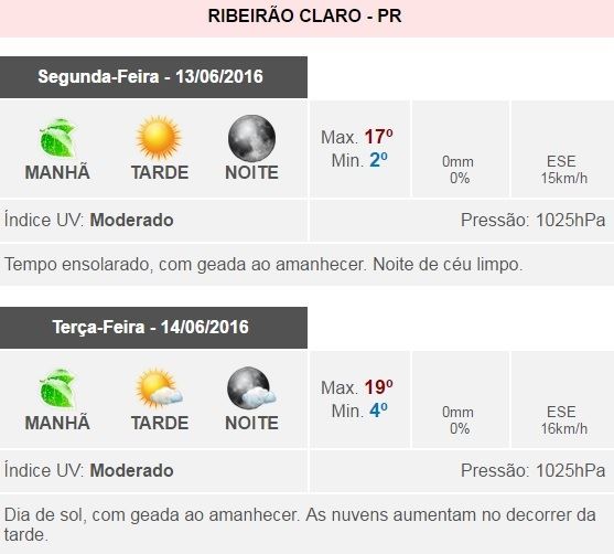 Figura: Climatempo/ Reprodução