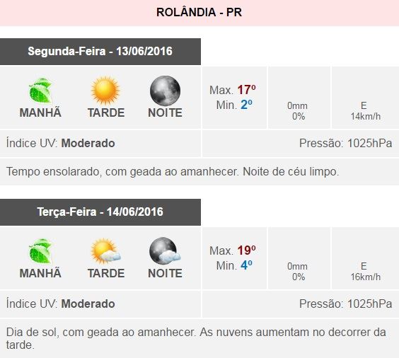 Figura: Climatempo/ Reprodução