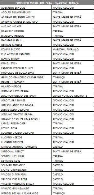 Tabela: Coopeavi/ Finalistas de arábica
