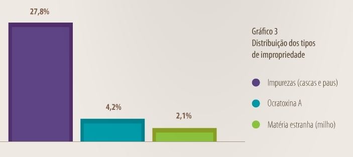 Gráfico: Procon - MG