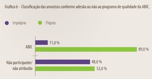 Gráfico: Procon - MG