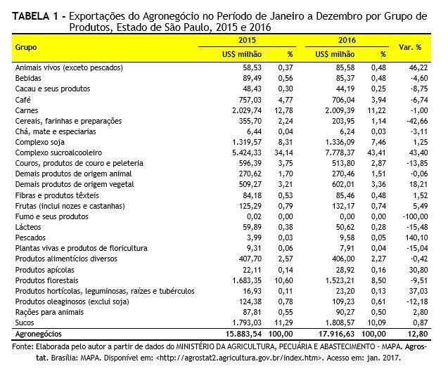 Tabela: IEA