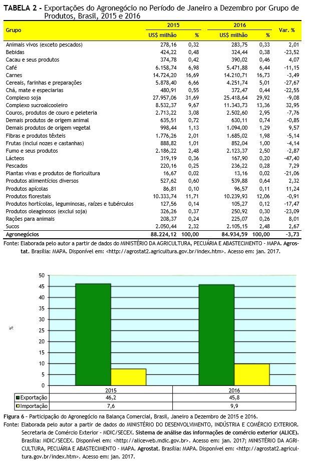 Tabela: IEA