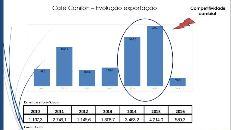 Gráfico: Mapa