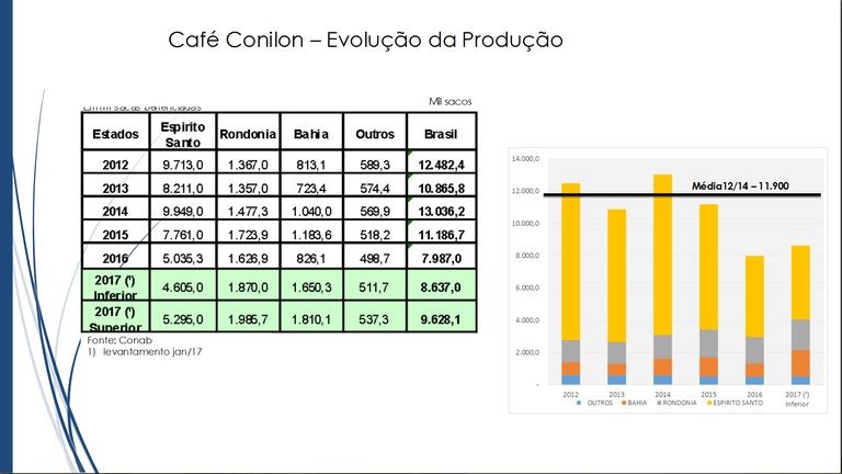Gráfico: Mapa