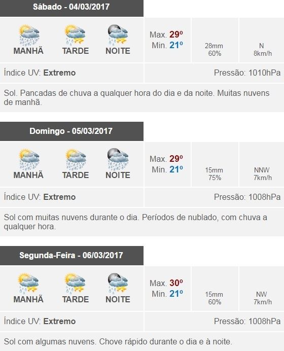 Previsão do tempo: São Sebastião do Paraíso (MG) /Climatempo
