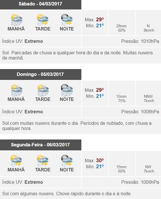 Previsão do tempo: São Sebastião do Paraíso (MG) /Climatempo