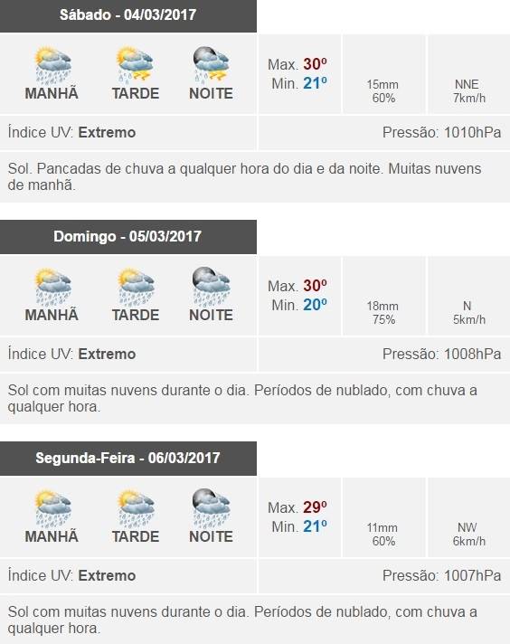 Previsão do tempo: Boa Esperança (MG) /Climatempo