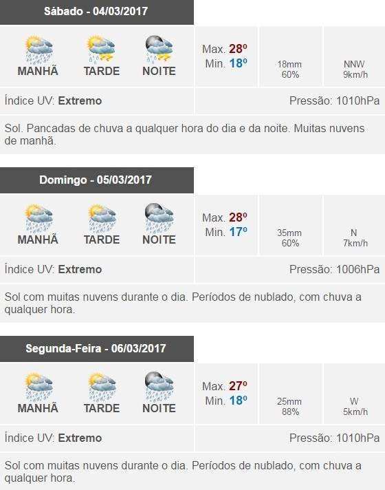 Previsão do tempo: Botelhos (MG) /Climatempo