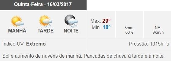 Imagem: Previsão do tempo para Brejetuba -ES / CaféPoint