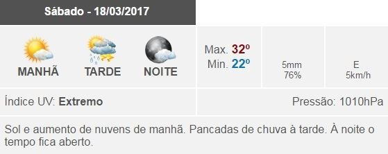 Imagem: Previsão do tempo para Afonso Claudio / CaféPoint