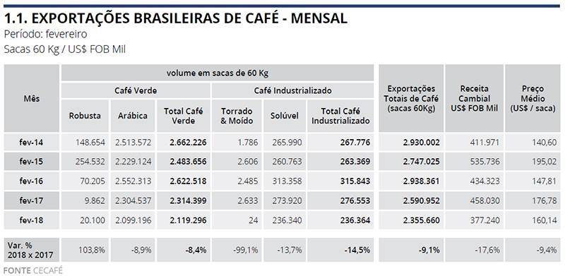 Figura 1