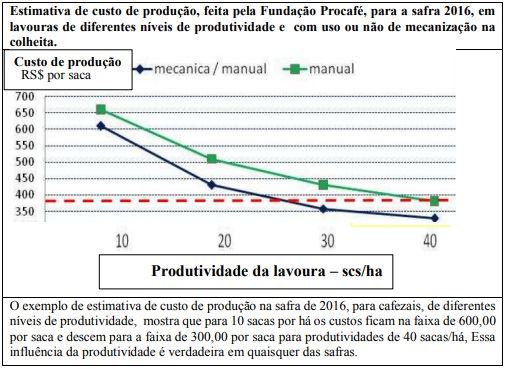 Figura 1