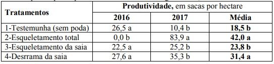 Figura 1