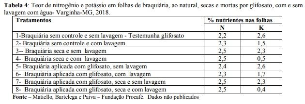 Figura 2