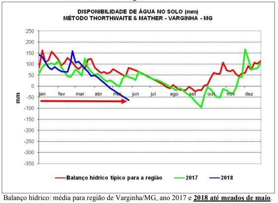 Figura 1