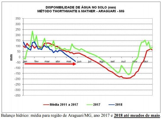 Figura 2