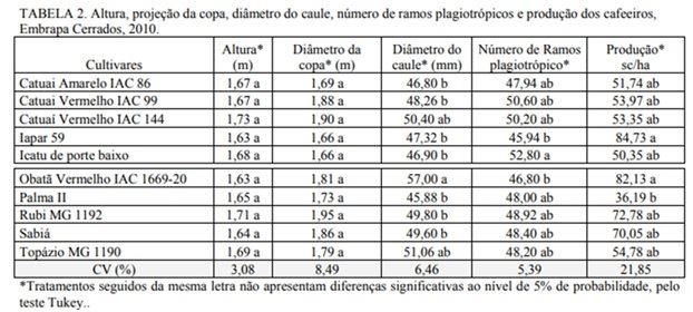 Figura 1