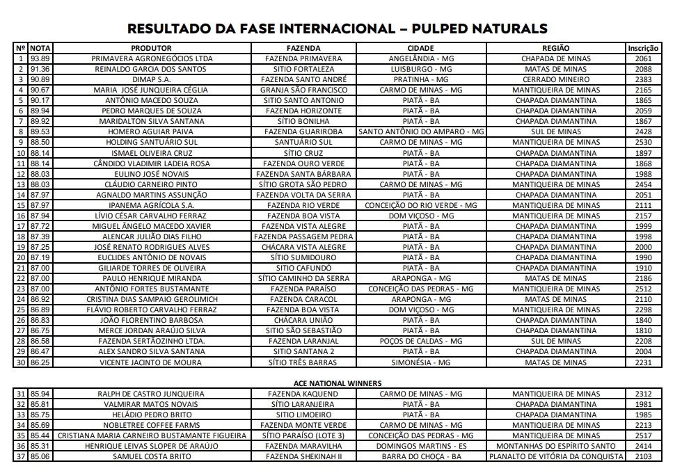 Figura 3