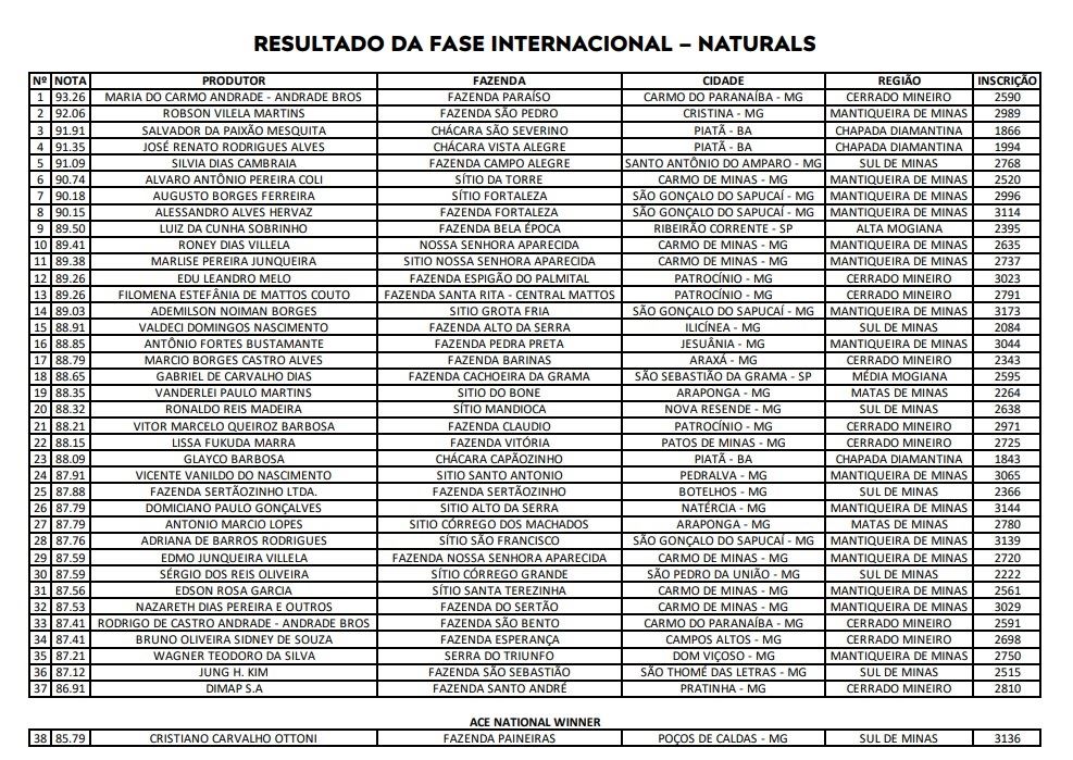 Figura 4
