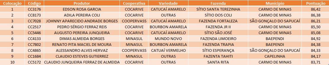 Figura 2