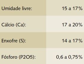 Figura 1
