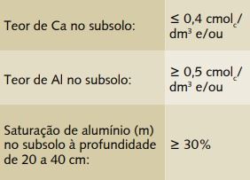 Figura 2