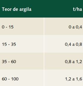 Figura 4