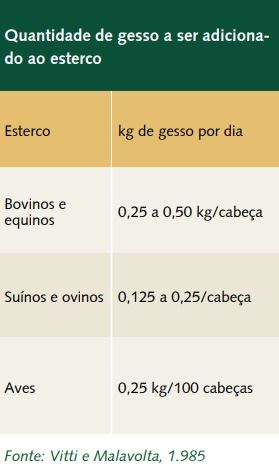 Figura 5