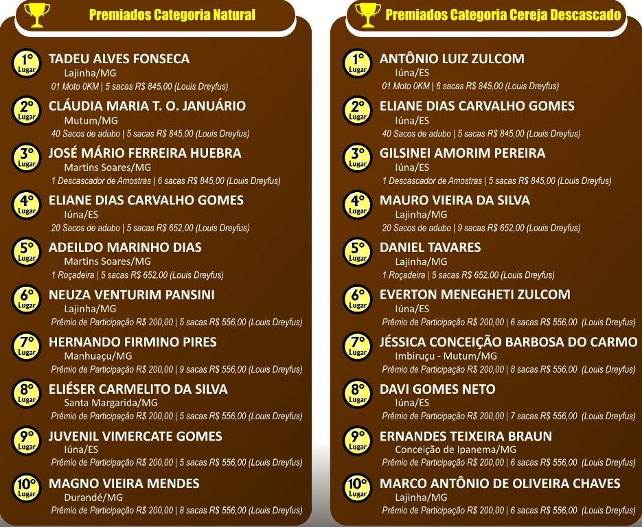 Figura 2