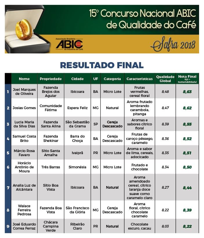 Figura 1
