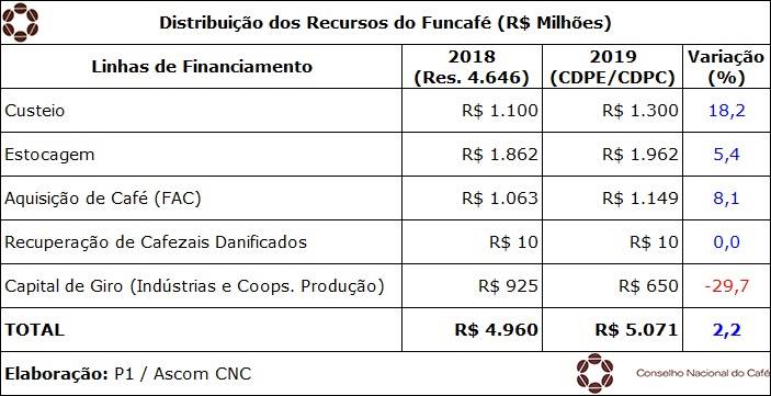 Figura 1